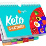magnetic keto food cheat sheet