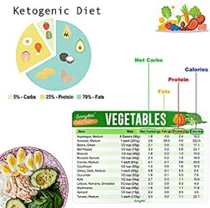sample of page from SunnyKeto food list