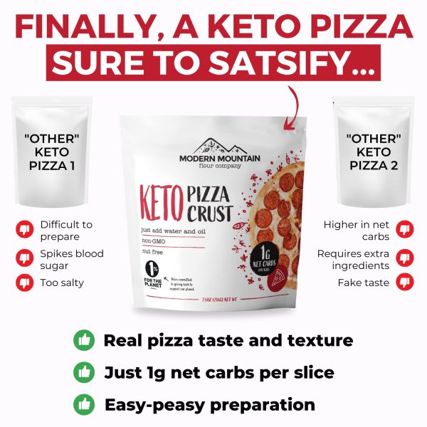picture showing benefits of keto crust
